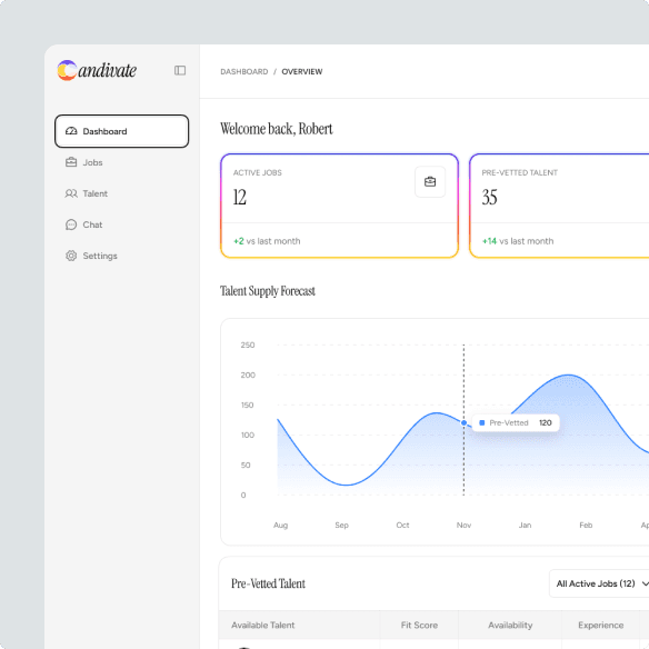 Helping companies hire faster with pre-vetted candidates.